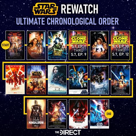 do i watch star wars rebels first or clone wars|star wars rebels watch order.